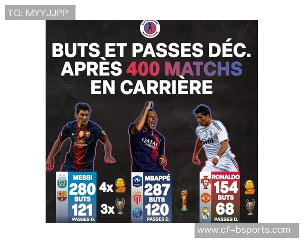 姆巴佩欧冠前两场狂轰五球仅次于梅西创下的历史佳绩